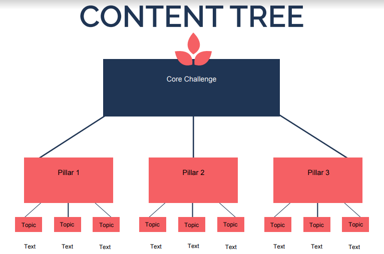 ContentTree.png