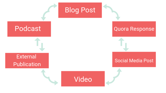 Blog Post.png