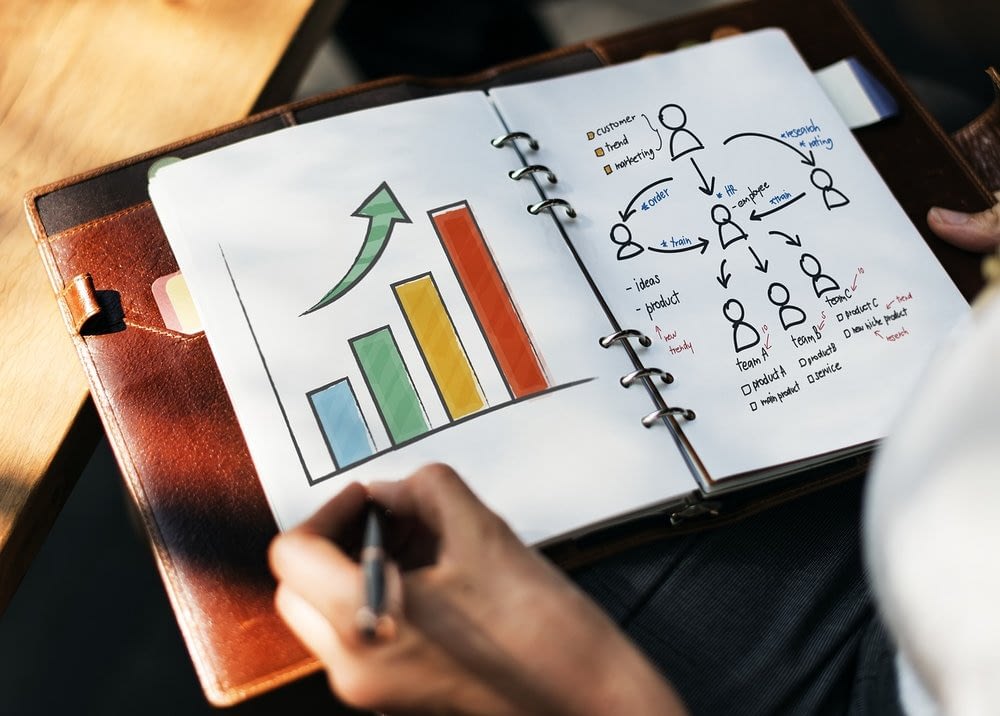 create a market plan